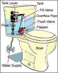 http://www.theplumber.com/